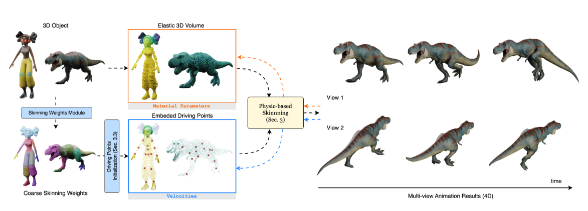 PhysRig - Differentiable Physics‑Based Skinning and Rigging Framework