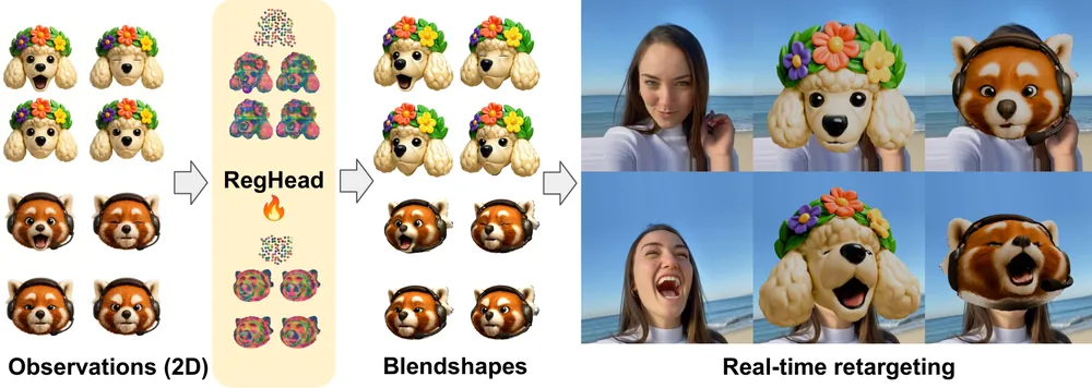 RegHead