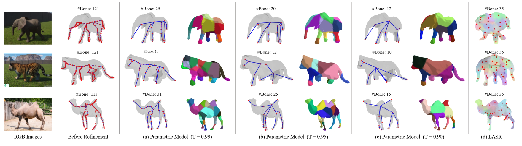 S3O - Dual‑Phase Approach for Reconstructing Dynamic Shape and Skeleton