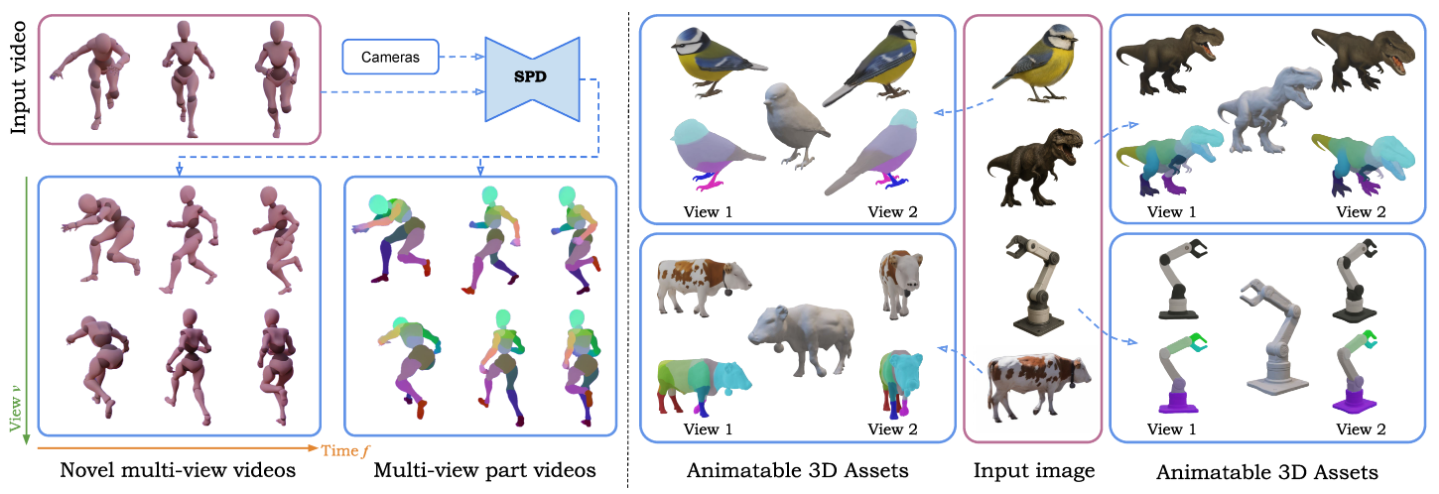 Stable Part Diffusion 4D: Multi-View RGB and Kinematic Parts Video Generation